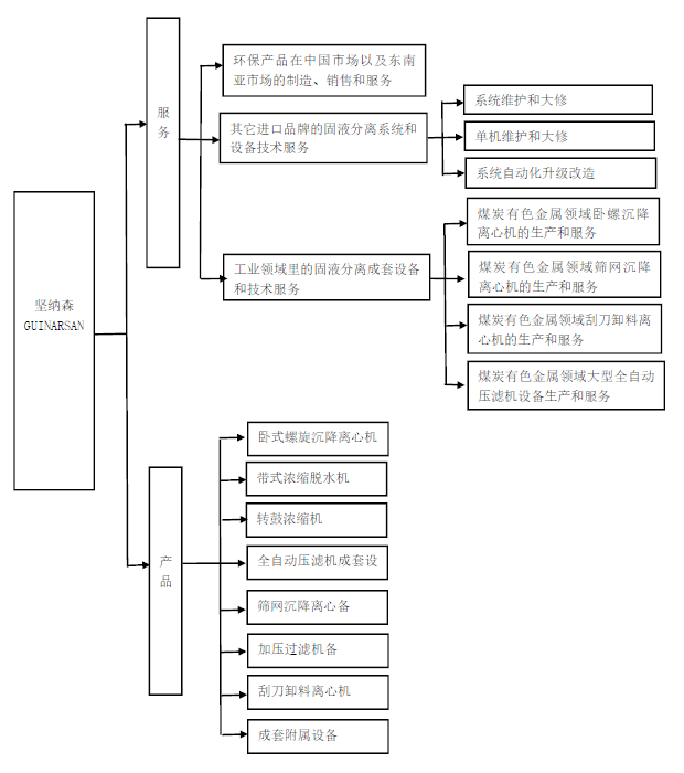 1541501375329206.png 服務(wù)2.PNG